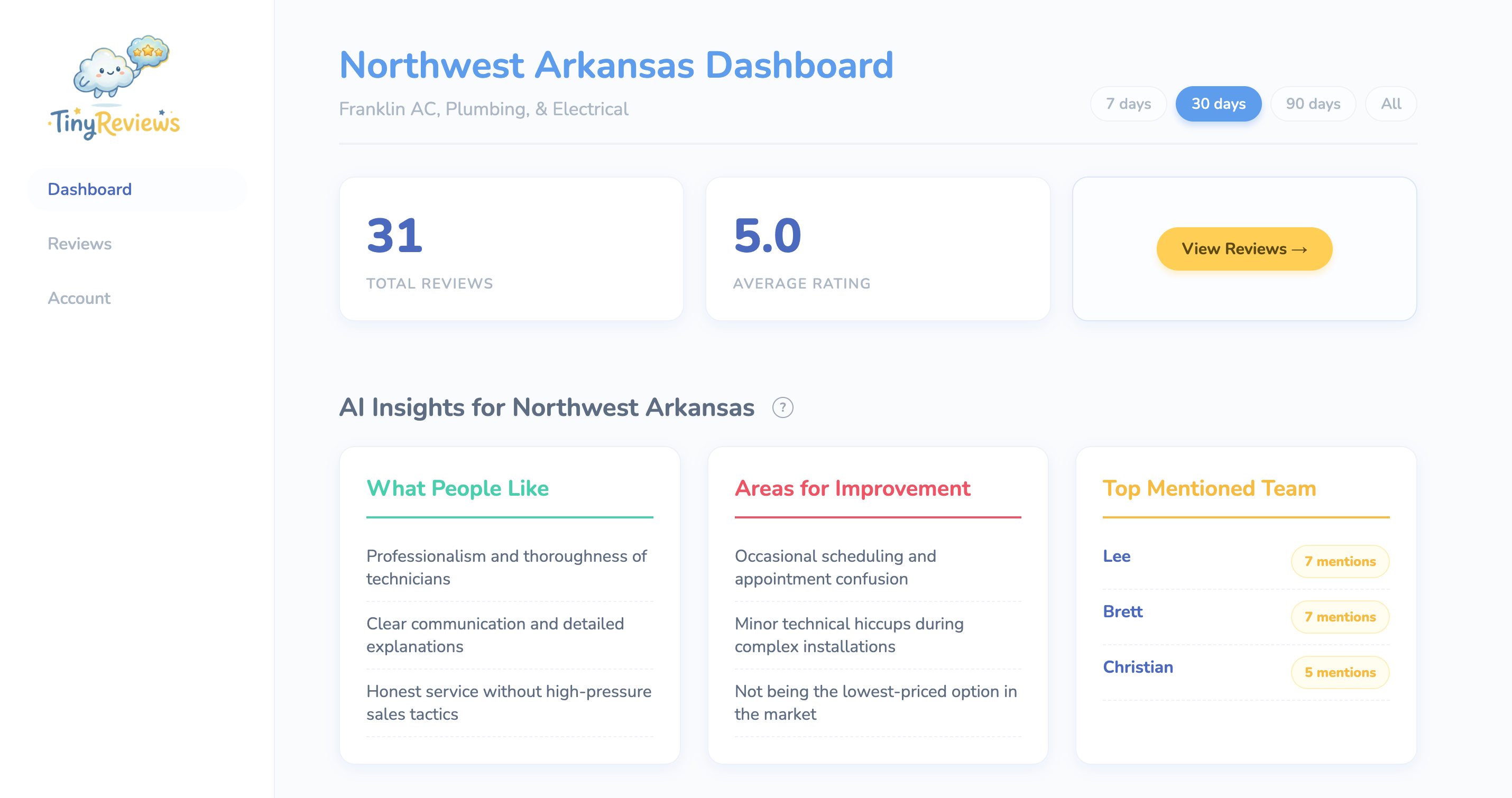 TinyReviews dashboard showing 31 reviews, 5.0 rating, and AI insights for an HVAC contractor